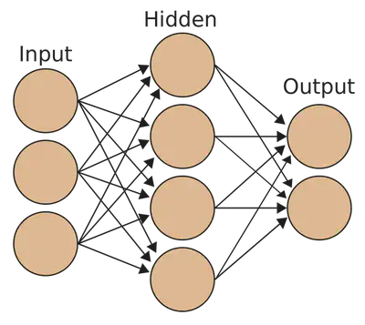 Deep Neural Network Example